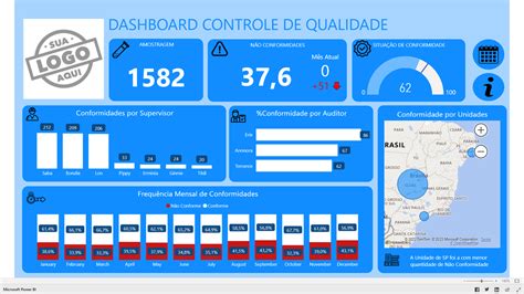 Jug Dashboard Categoria Qualidade