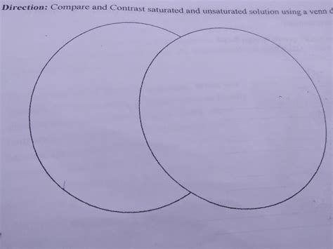 Venn Diagram Of Satured Unsaturated And Supersaturated Satur