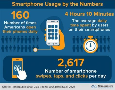 59 Cell Phonesmartphone Addiction Statistics 2023