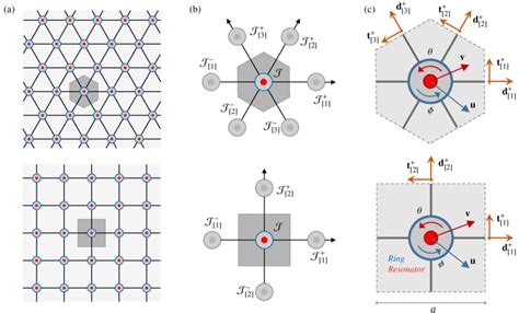 Beam Lattice Metamaterials With Viscoelastic Resonator A Cellular