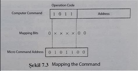 solved   capacity   control memory shown  cheggcom