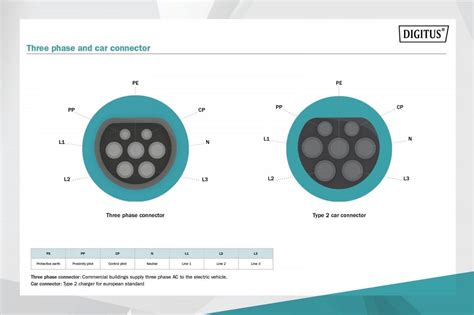 Assmann Electronic Digitus Ev Krovimas Trij Fazi V Modelis