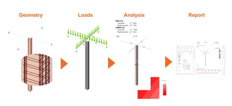 Design And Check Of Slender Columns Idea Statica