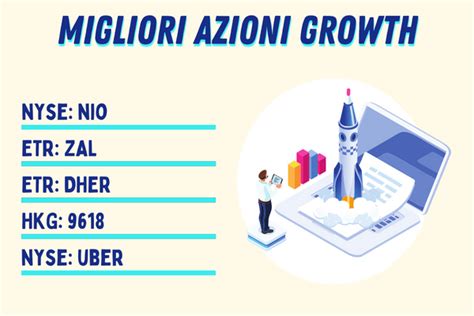 Azioni Da Comprare Migliori 40 Titoli Che Esploderanno 20222023