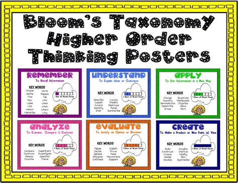 Revised Blooms Taxonomy Posters A3 Images