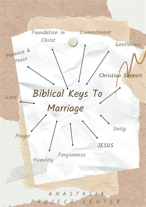 Biblical Marriage Artofit