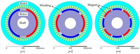 Applied Sciences Free Full Text Analysis Of Nonlinear Vibration In