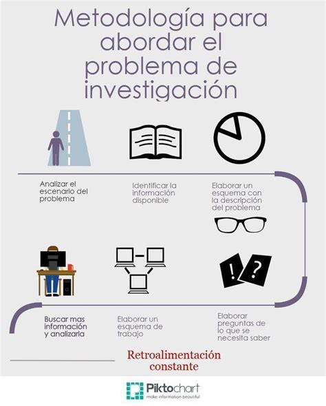 Metodología De La Investigación Tema 5 Metodologia De La Investigacion Investigacion