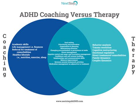 Adhd Coaching Everything You Need To Know Next Step 4 Adhd