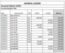 Adjusted General Ledger Business Tips Philippines Business Owners