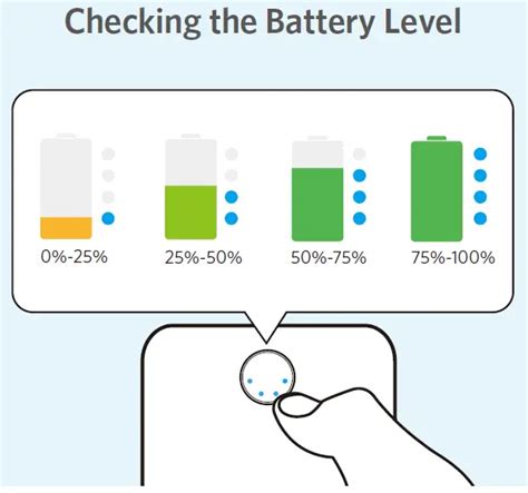 Anker Powercore Redux User Manual