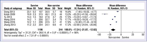 The Diagnostic And Prognostic Value Of Copeptin In Patients With Acute