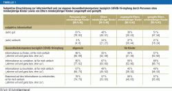 Elterlicher Informationsstand Zur COVID 19 Impfung Von Kindern