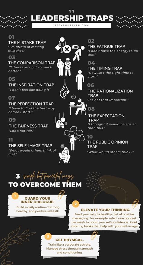 Are You Falling For These Leadership Traps Steve Gutzler