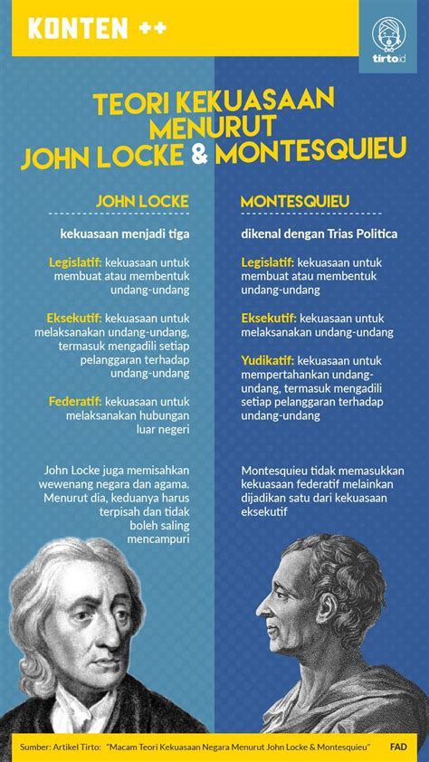 Macam Teori Kekuasaan Negara Menurut John Locke Montesquieu