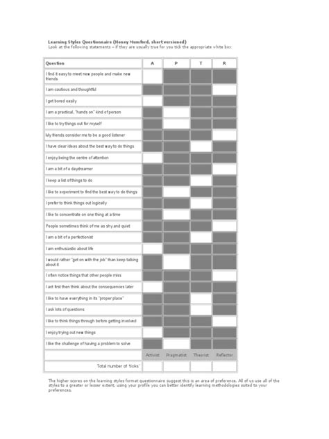 Learning Styles Questionnaire Learning Styles Neuropsychology