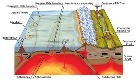 African Tectonic Retreat Seismically Shakes Greece And Turkey