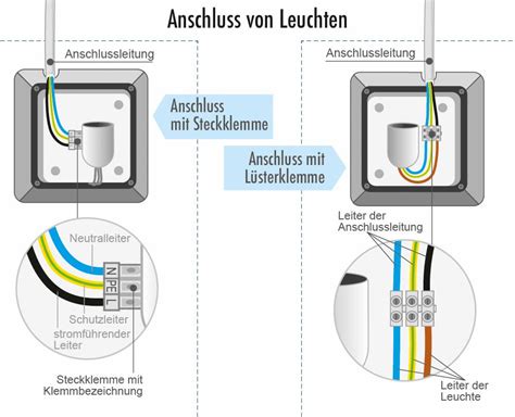 Leuchten Richtig Anschlie En