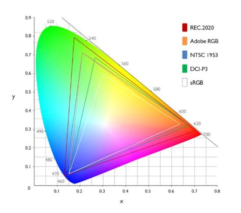 What Is sRGB? A Basic Definition | Tom's Hardware