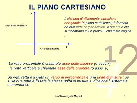 La Retta Nel Piano Cartesiano