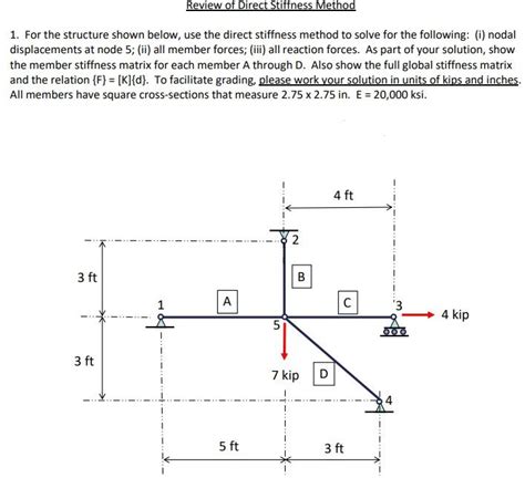 solved review  direct stiffness method    cheggcom