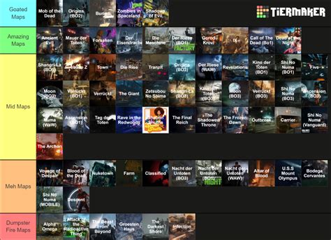 Cod Zombie Round Based Map WaW Vanguard Tier List Community