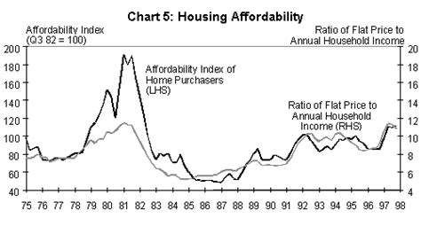 Hong Kong Monetary Authority Asset Pricing And Central Bank Policies The Case Of Hong Kong