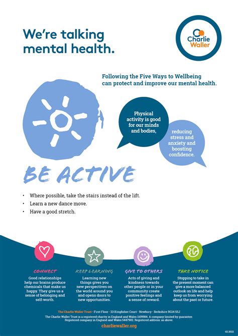 Positive Mental Health Posters