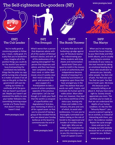 What Is A Deviant Role Mbti Personality Personality Psychology