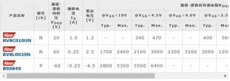 Rohm开发出1mm见方超小型车载mosfet！ Rohm技术社区