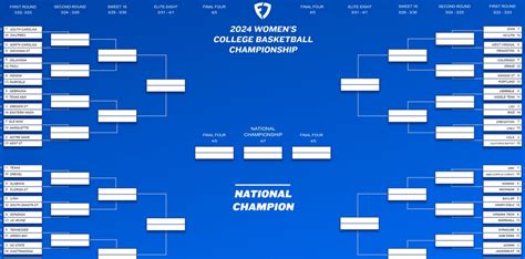 Womens March Madness 2024 Printable Bracket All 68 Ncaab Teams