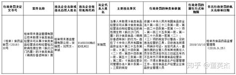 如何看待桂林帝禾大酒店举办 Cadandcg 会议，八月二十五号晚宴后第二天发生数百名师生食物中毒事件？ 知乎