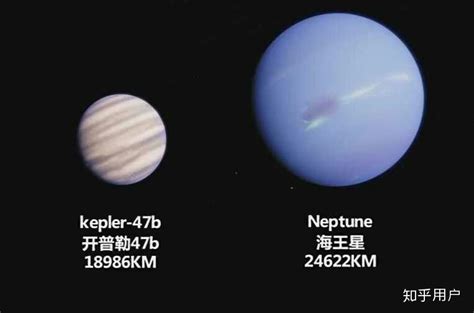 「海王星」到底是一种什么样的天体？ 知乎