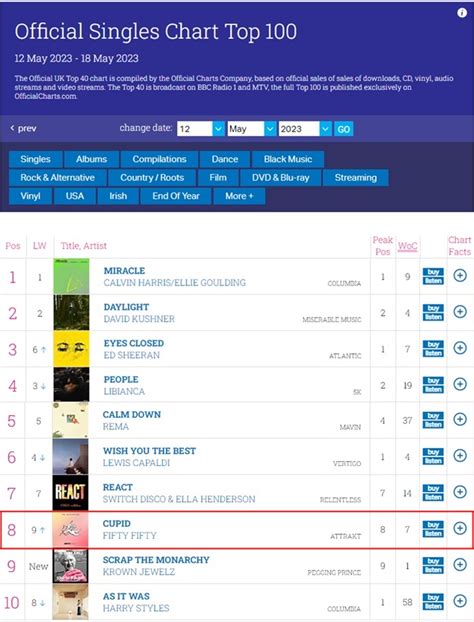 피프티 피프티 英 오피셜 차트 8위또 신기록 헤럴드경제