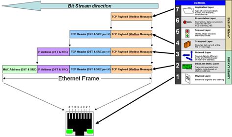 Ethernet Basics 1 Value