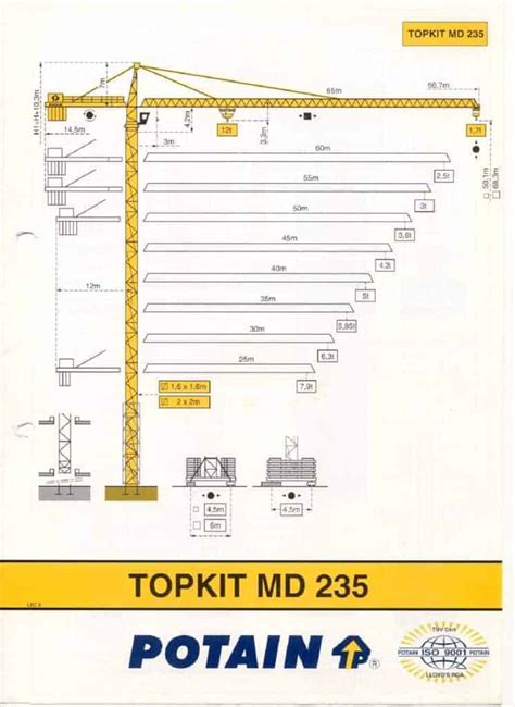 Potain Md Tower Crane Load Chart Capacity Specs Free Pdf