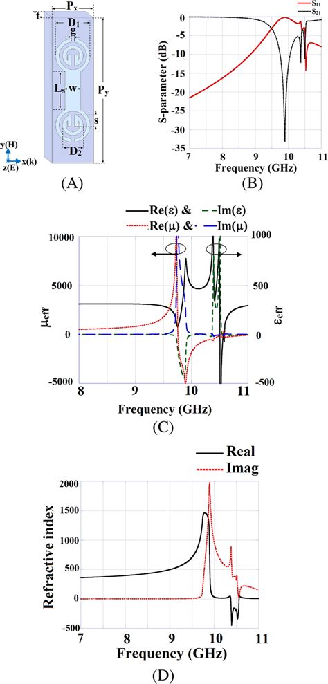 Complementary Slot Coupled Split‐ring Resonator C‐scsrr Structure