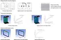 SciELO Brasil Analysis And Optimization Of Impact Energy Absorption