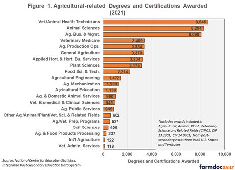 What are 4 types of agriculture? Leia aqui: What is the main type of agriculture – Fabalabse