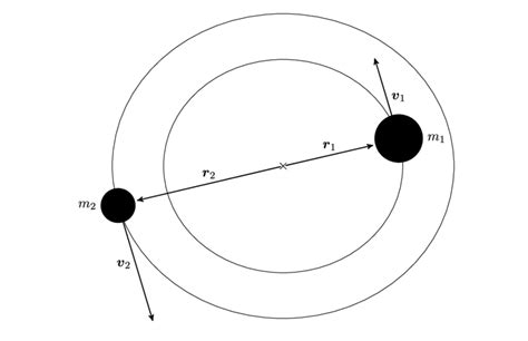 1: Diagram of a binary system. | Download Scientific Diagram