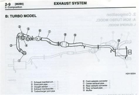 Exhaust question | Subaru Forester Owners Forum