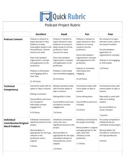 Podcast Project Rubric Pdf Podcast Editing