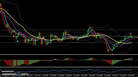 60 Seconds Binary Options Trading Signals Youtube