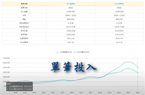 他打死不買00878、0056 六原因曝光：爽領股息卻有極大副作用 存股族愛etf 股市 聯合新聞網