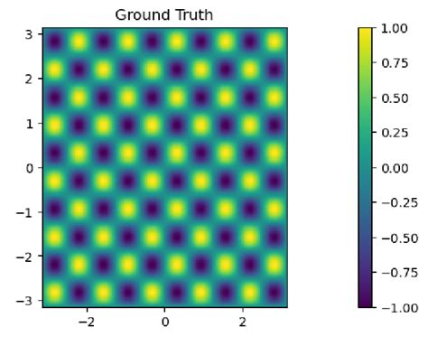 φx Y Z Sin5x Sin5y Sin5z At Z π 10 Download Scientific