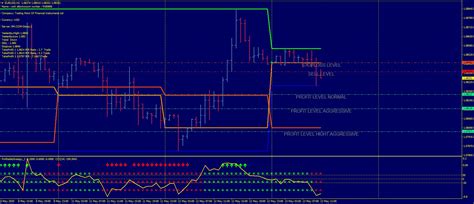 Fibonacci Miracle Trading System Atoz Forex