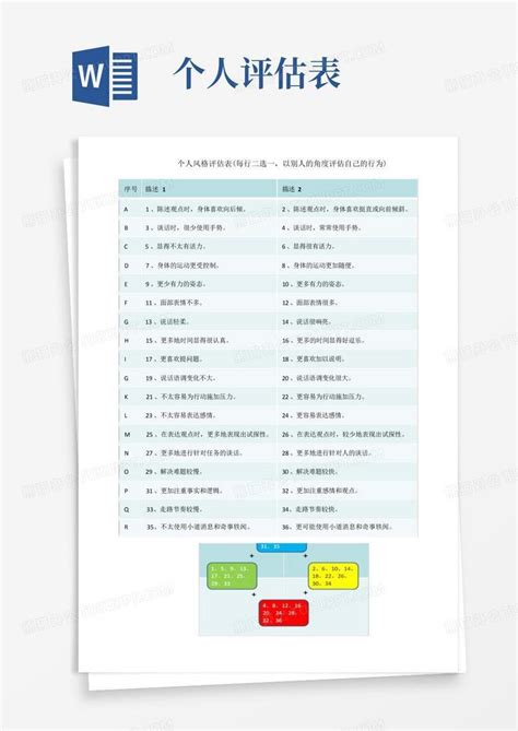 个人风格评估表word模板下载编号lyxzpjwv熊猫办公