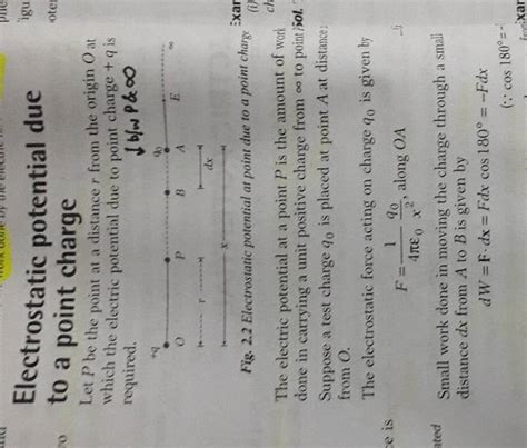 Electrostatic Potential Due To A Point Charge Let P Be The Point At A Dis