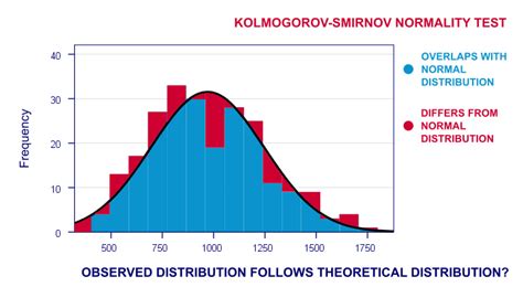 SPSS Kolmogorov Smirnov Test For Normality The Ultimate Guide Null