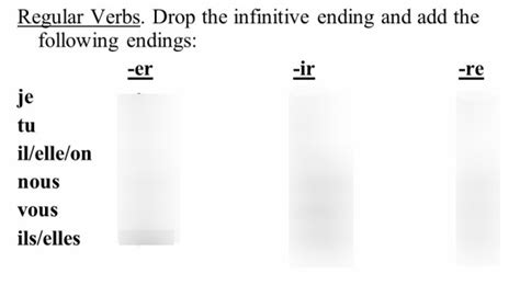 French Ir Verbs Diagram Quizlet